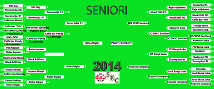 Eliminacije-seniori2014-427