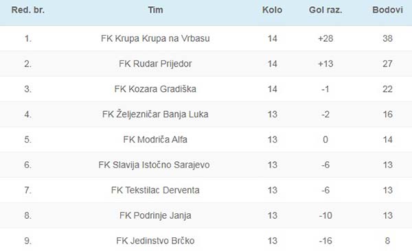FK Rudar Prijedor 2019-2020