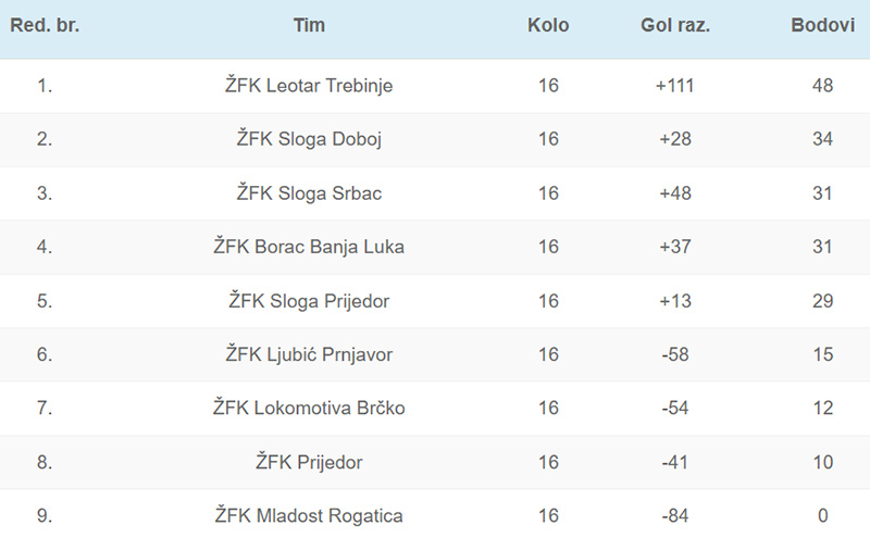 ZFK Prijedor 2023-2024